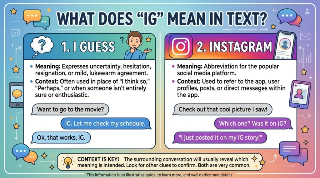What Does IG Mean in Text