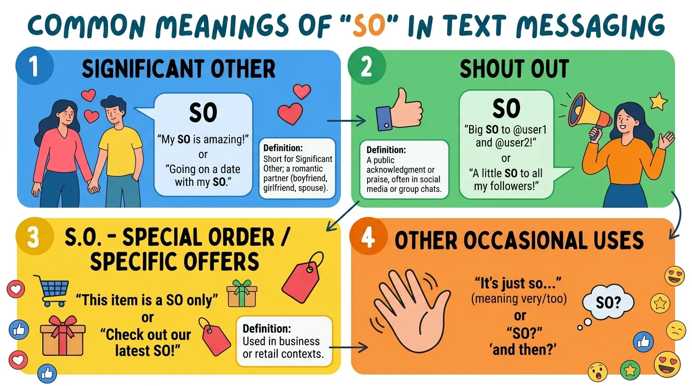 SO Meaning in Text